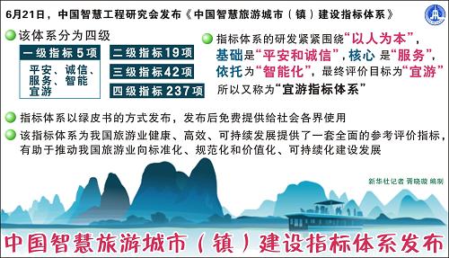 《中国智慧旅游城市（镇）建设指标体系》发布