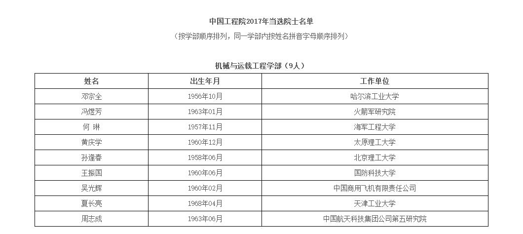 中国工程院公布新增67名院士名单，比尔·盖茨当选外籍院士