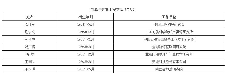 中国工程院公布新增67名院士名单，比尔·盖茨当选外籍院士