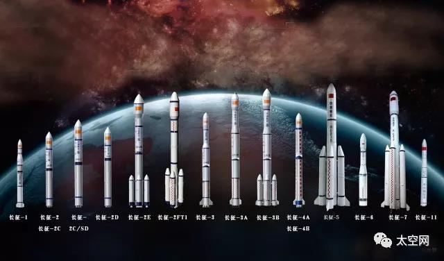 “大大小小”的运载火箭：航天发射服务更加多样化
